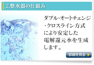 2.整水器の仕組み
