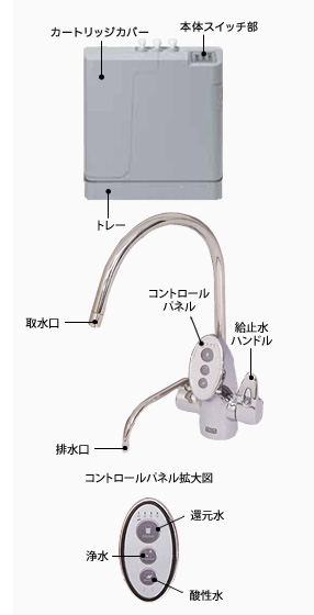 商品の構成図