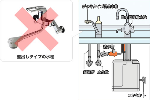 簡単に取り付くの 設置条件 電解還元水整水器なら日本トリム正規代理店 シンスイ