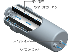 プレミアムマイクロカーボンTMαカートリッジ