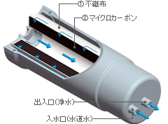 us-100-cart-img.gif